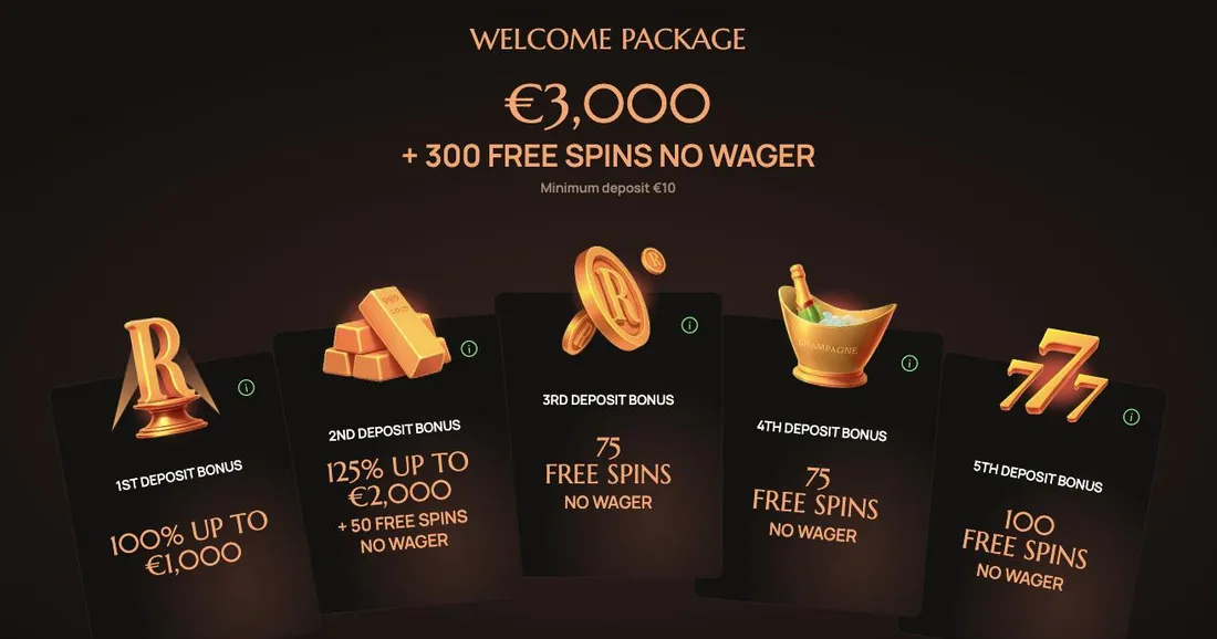 Ritzo welcome package of €3,000 and 300 no-wager free spins across five deposits