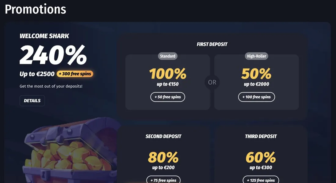 WinShark promotions page with the Welcome Shark package: standard and high-roller first deposit, then 80% and 60% matches